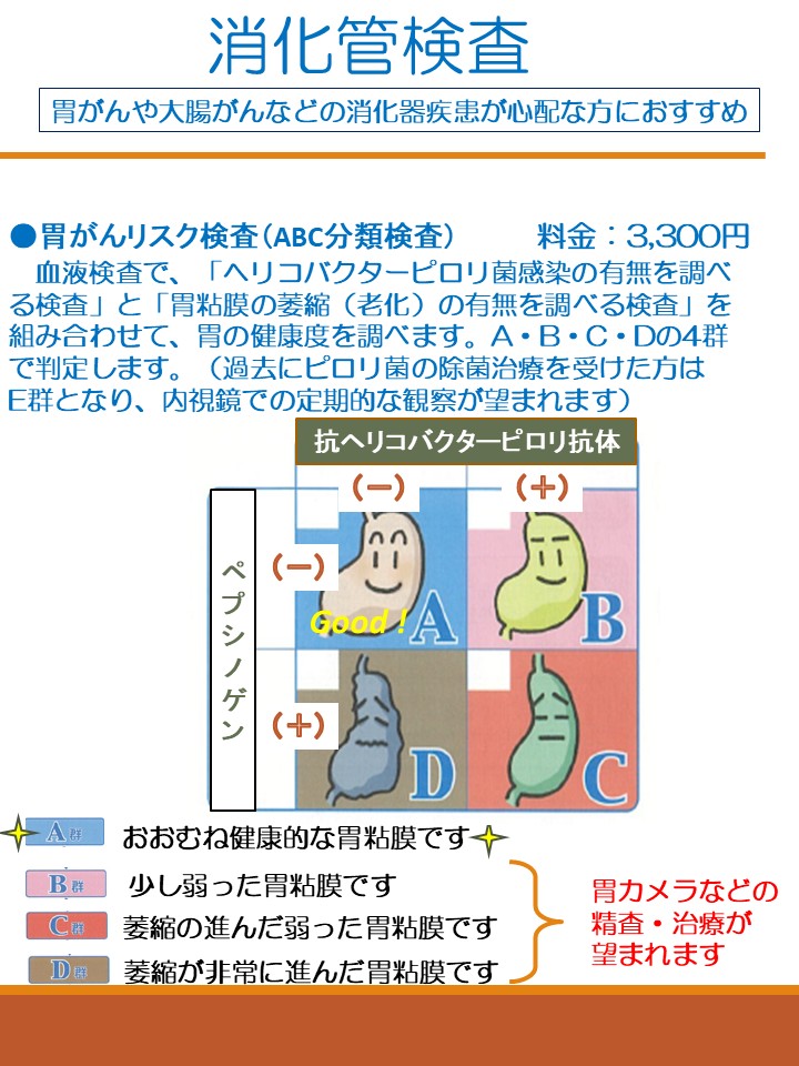 胃がんリスク検査
