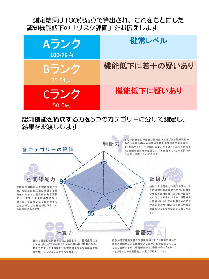 認知症セルフチェッカー2